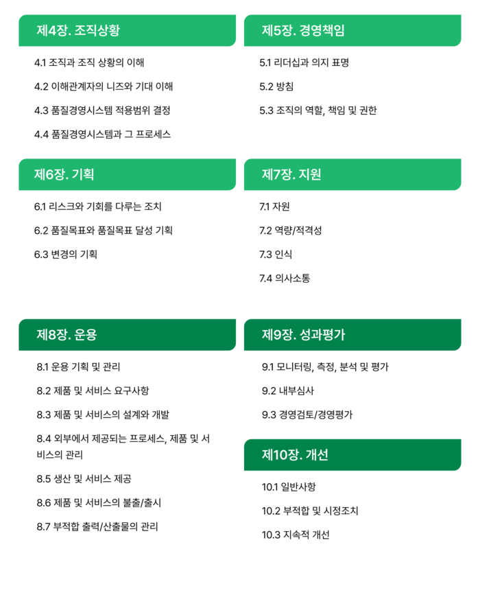 ISO 9001 국제표준 4~10장(조직상황·경영책임·기획·지원·운용·성과평가·개선) 목차 요약