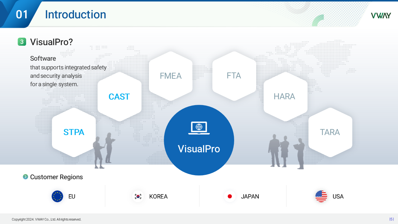 MIT STAMP WORKSHOP 발표 슬라이드 'VisualPro?' — 하나의 시스템에 대해 STPA·CAST·FMEA·FTA·HARA·TARA 통합 안전·보안 분석을 지원하는 소프트웨어이며 고객 지역은 EU·한국·일본·미국