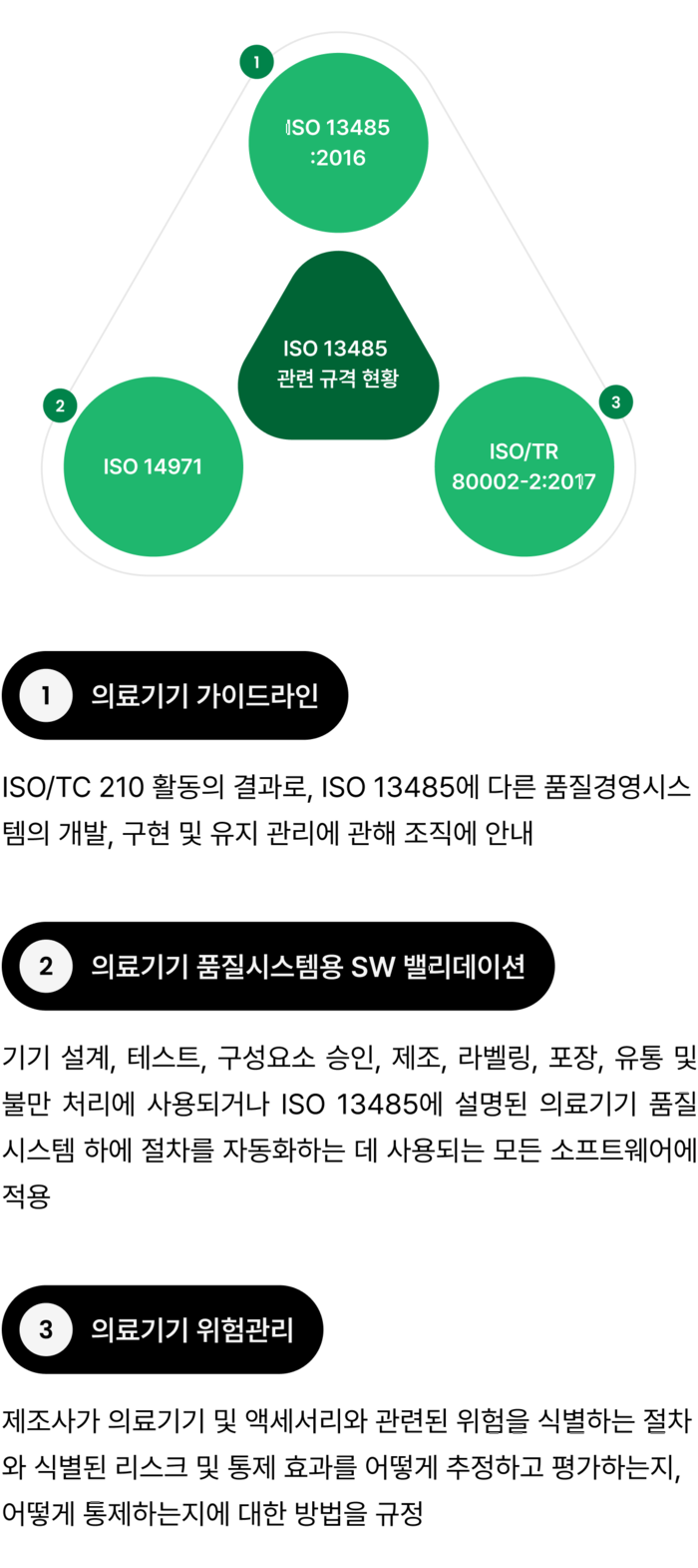 ISO 13485 관련 규격 현황(ISO 14971 위험관리, ISO/TR 80002-2 의료기기 SW 밸리데이션) 다이어그램