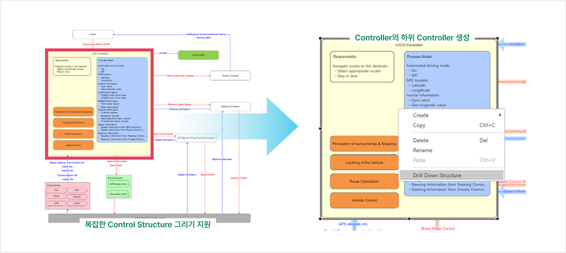 VisualPro STPA Control Structure 다이어그램과 하위 컨트롤러 생성 기능