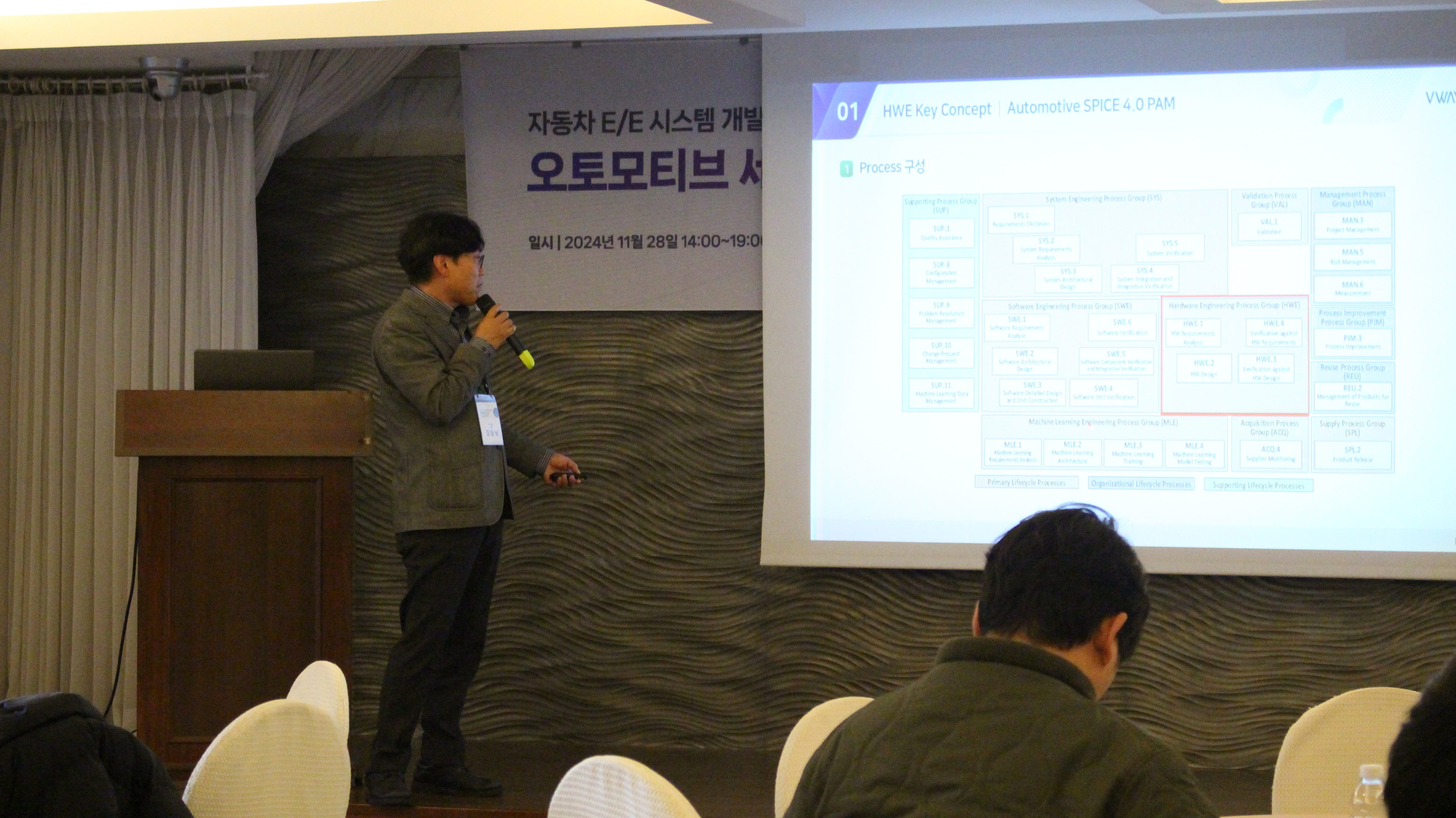 오토모티브 세이프티 컨퍼런스 2024 발표 장면 — Automotive SPICE 4.0 PAM 프로세스 구성도. 하드웨어 엔지니어링 프로세스 그룹(HWE.1~HWE.4)을 강조하고, 시스템·소프트웨어·머신러닝 엔지니어링, 지원·관리·프로세스 개선·재사용·획득·공급 프로세스 그룹을 함께 표시