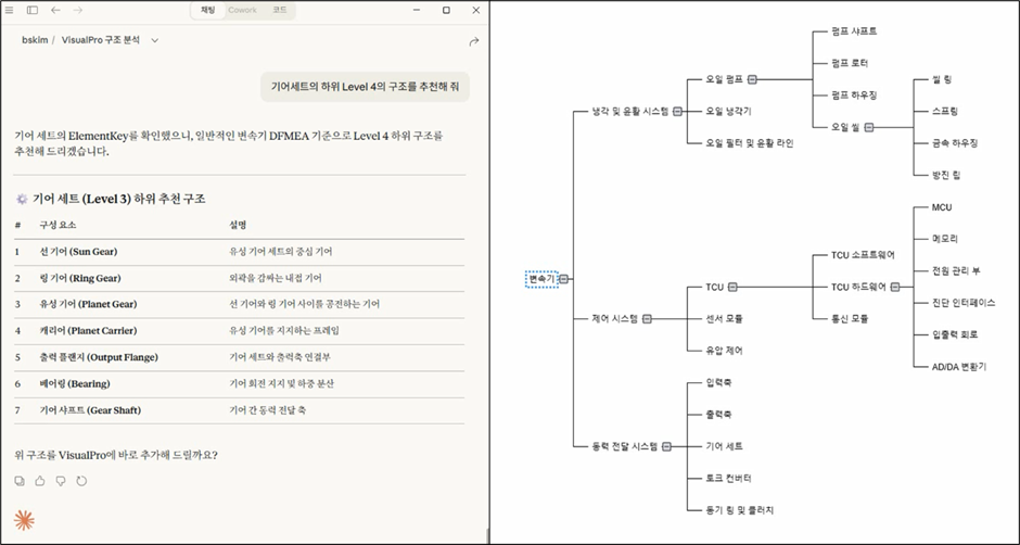 Claude Chat 에 기어 세트의 하위 구조를 Level 4까지 만들어 달라고 요청한 대화와, AI 가 제안한 기어 세트 하위 부품 트리(링 기어·선 기어·유성 기어·캐리어 등)