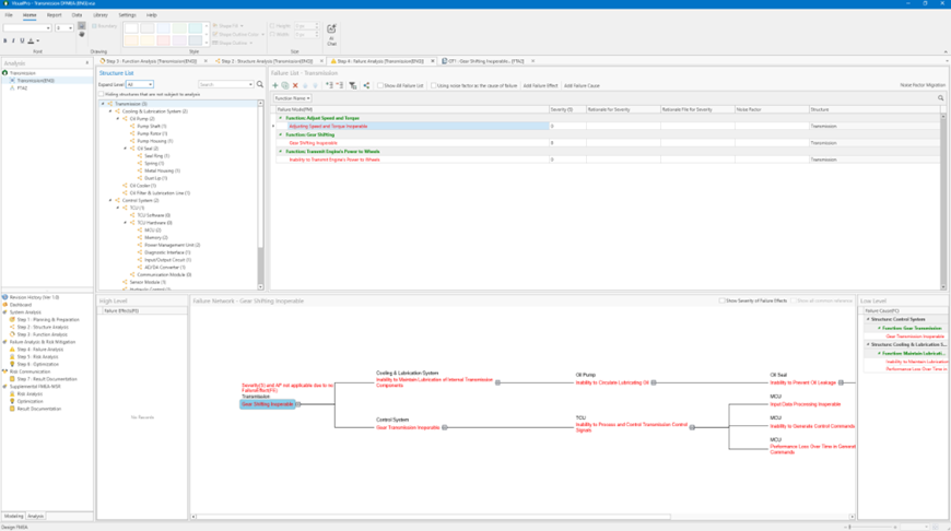 VisualPro FMEA 모듈 화면 — 기어 변속 고장의 고장 모드·원인·영향이 표와 네트워크 관계도로 표시