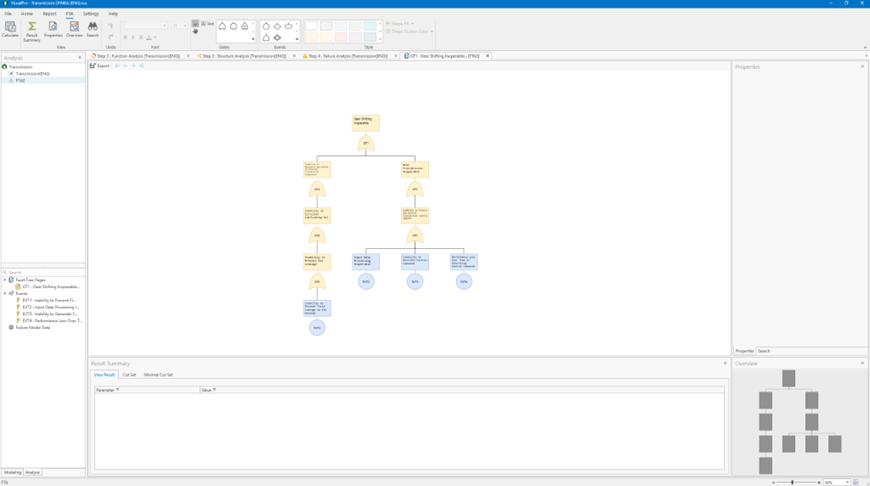 VisualPro 가 FMEA 에서 자동 생성한 FTA 다이어그램 — 최상위 사건 아래 OR 게이트와 부품 원인 BASIC 이벤트가 트리로 배치