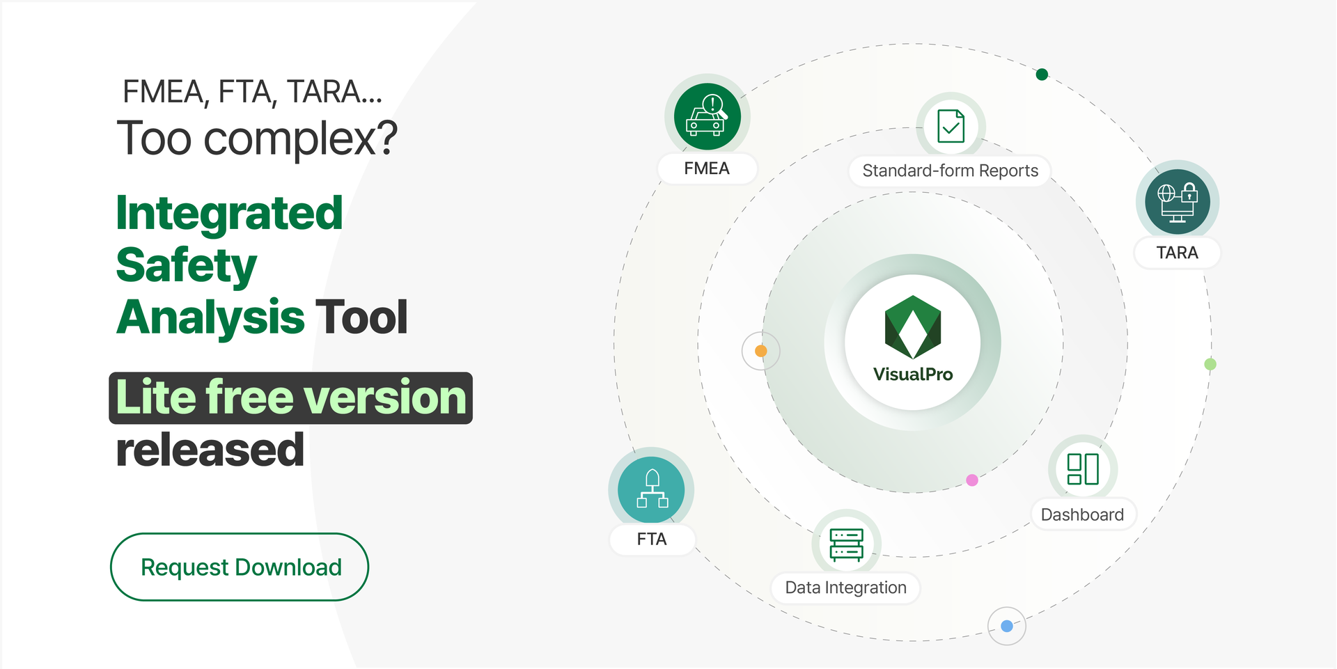 VisualPro Lite free version release banner — an integrated safety analysis tool covering FMEA, FTA, TARA, standard-form reports, dashboards and data integration