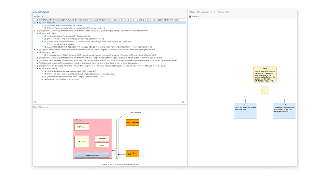 VisualPro TARA attack path list, block diagram and attack path diagram for a rear view camera system threat scenario