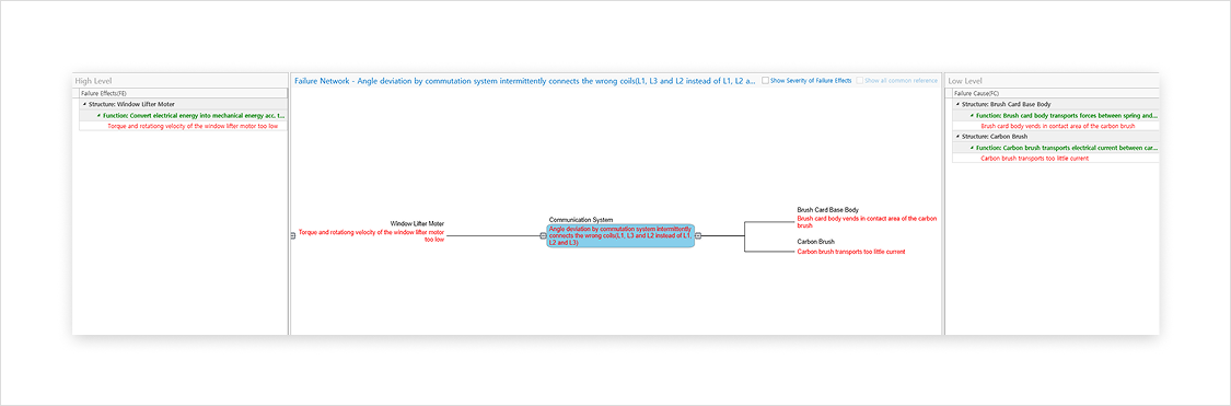 VisualPro FMEA failure network screen linking high-level failure effects, a window lifter motor communication system failure, and low-level failure causes in the brush card base body and carbon brush