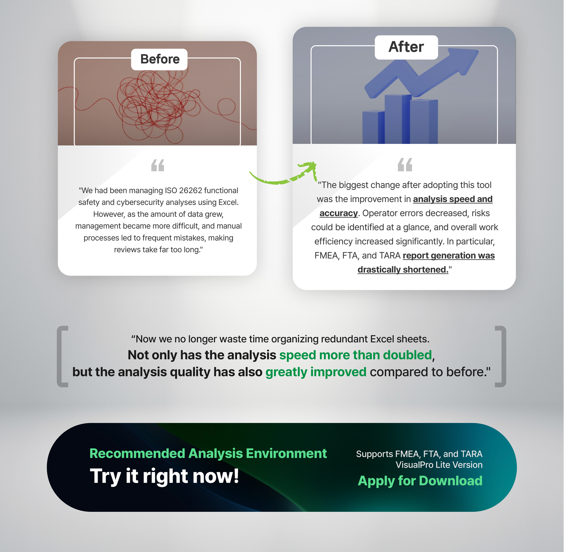 VisualPro before-and-after customer testimonial — managing ISO 26262 functional safety and cybersecurity analyses in Excel versus more than doubled analysis speed and greatly improved quality after adoption, with a VisualPro Lite download call to action