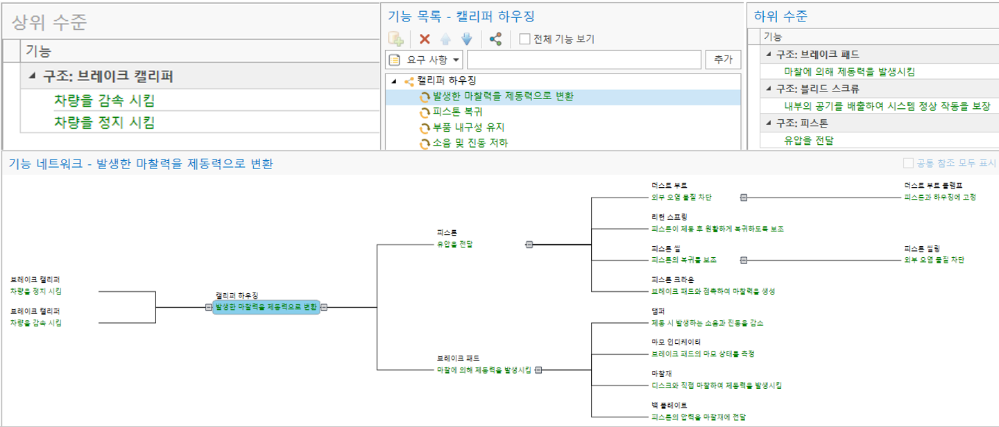 VisualPro 기능 네트워크 화면 — 캘리퍼 하우징의 '마찰력을 제동력으로 변환' 기능이 브레이크 패드·블리드 스크류·피스톤의 하위 기능과 연결된 도표