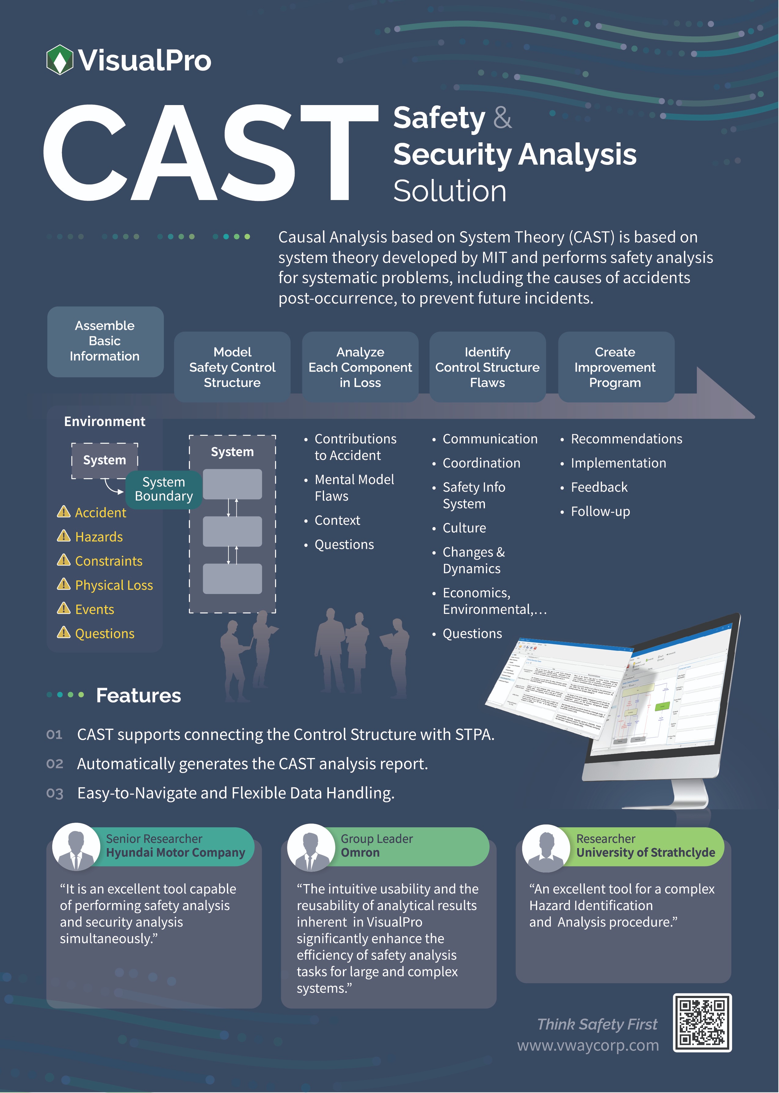 VisualPro CAST 안전·보안 분석 솔루션 소개 포스터 — MIT 시스템 이론 기반 CAST 5단계(기본 정보 수집, 안전 컨트롤 스트럭처 모델링, 손실 구성요소 분석, 컨트롤 스트럭처 결함 식별, 개선 프로그램 수립)와 현대자동차·오므론·스트라스클라이드 대학 연구자의 사용 후기