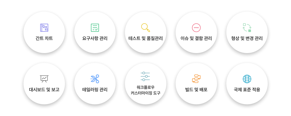 Teamer 주요 기능: 간트 차트, 요구사항 관리, 테스트 및 품질관리, 이슈 및 결함 관리, 형상 및 변경 관리, 대시보드, 국제 표준 적용 등 10가지 아이콘