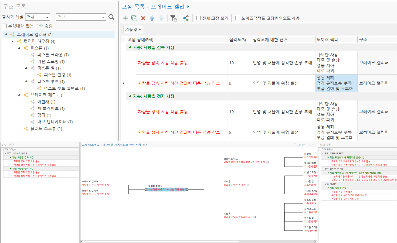 VisualPro Step 4 고장 분석 화면 — 브레이크 캘리퍼 구조 트리, 고장 목록(심각도·노이즈 팩터)과 아래 고장 네트워크 도표