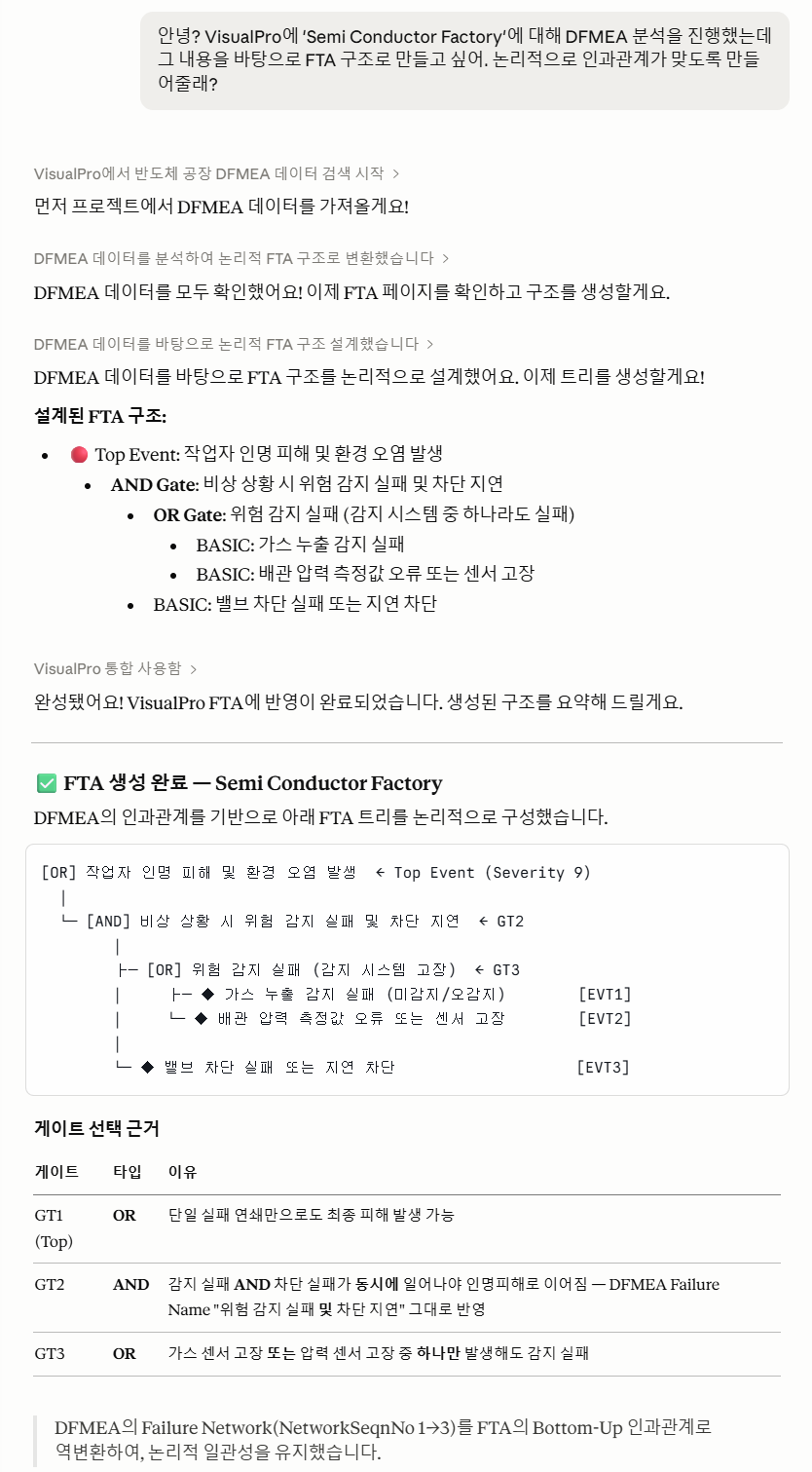 Claude Desktop 대화 화면 — 반도체 설비 DFMEA 결과를 바탕으로 FTA 구조를 만들어 달라는 요청과, Top Event·AND/OR 게이트로 짜인 FTA 트리 응답