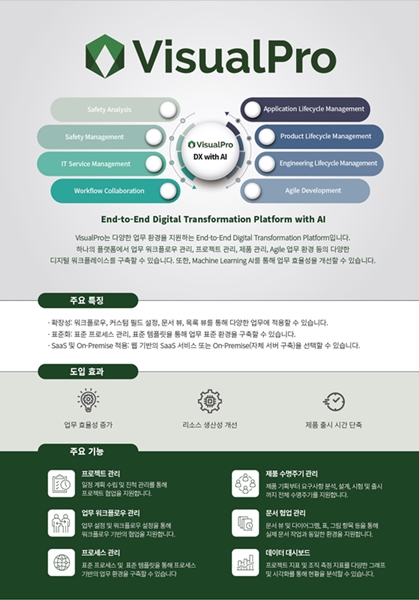 VisualPro 소개 리플릿 — End-to-End Digital Transformation Platform with AI, 주요 특징·도입 효과·주요 기능(FMEA·STPA·요구사항 관리 등)