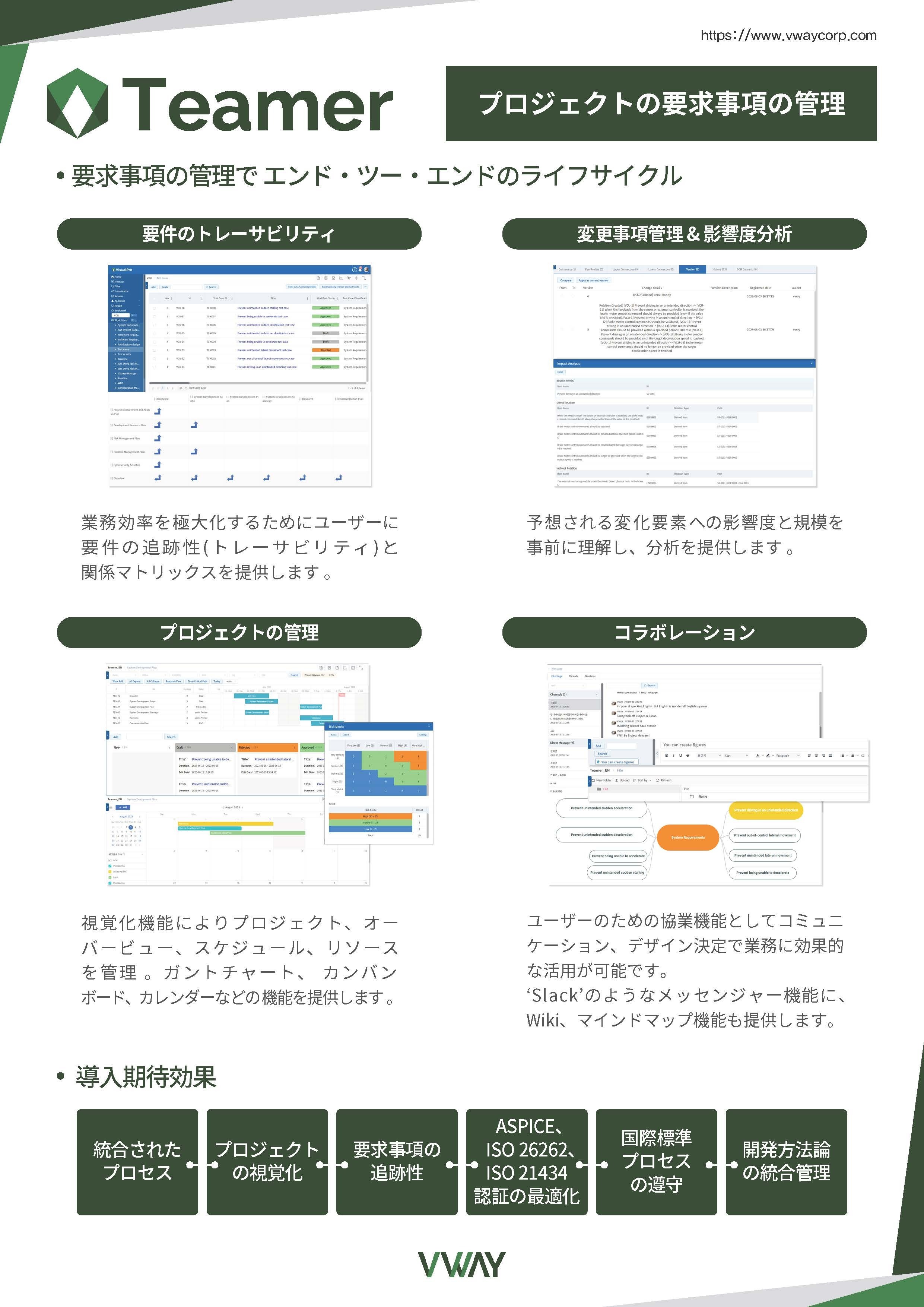 Teamer 일본어 소개 자료 — 프로젝트 요구사항 관리. 요건 추적성과 관계 매트릭스, 변경사항 관리 및 영향도 분석, 프로젝트 관리(간트차트·칸반보드·캘린더), 협업(메신저·Wiki·마인드맵). 기대효과는 통합 프로세스, 프로젝트 시각화, 요구사항 추적성, ASPICE·ISO 26262·ISO 21434 인증 최적화, 국제표준 프로세스 준수, 개발 방법론 통합 관리