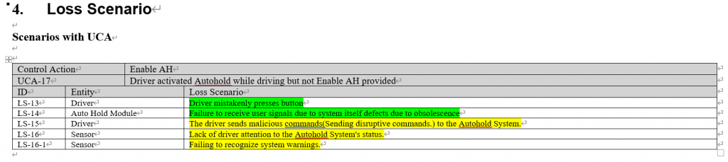 UCA-17 손실 시나리오 표 — 운전자·Auto Hold Module·센서 관점의 손실 시나리오 LS-1~LS-16, Security 관점(STPA-Sec)에서 나온 시나리오는 노란 음영