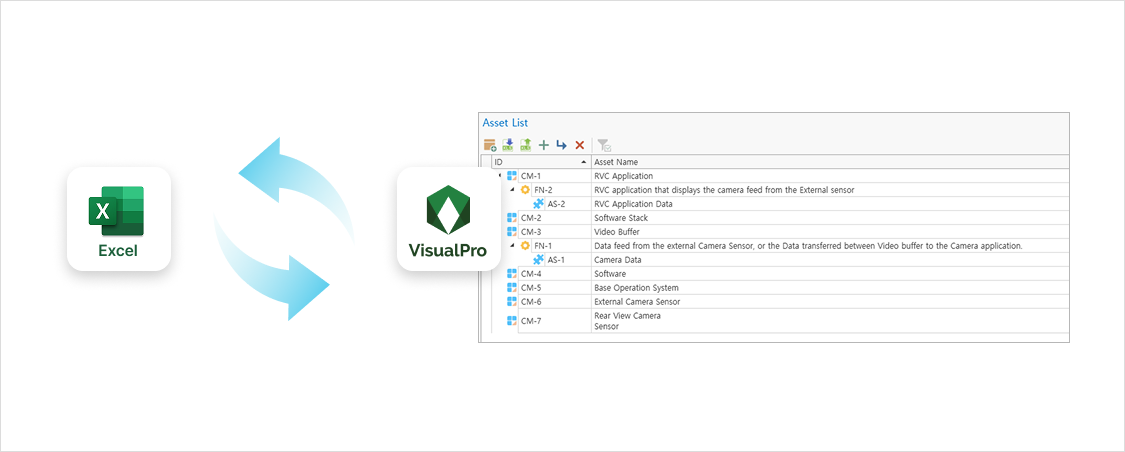 Two-way synchronization of a TARA asset list between Excel and VisualPro