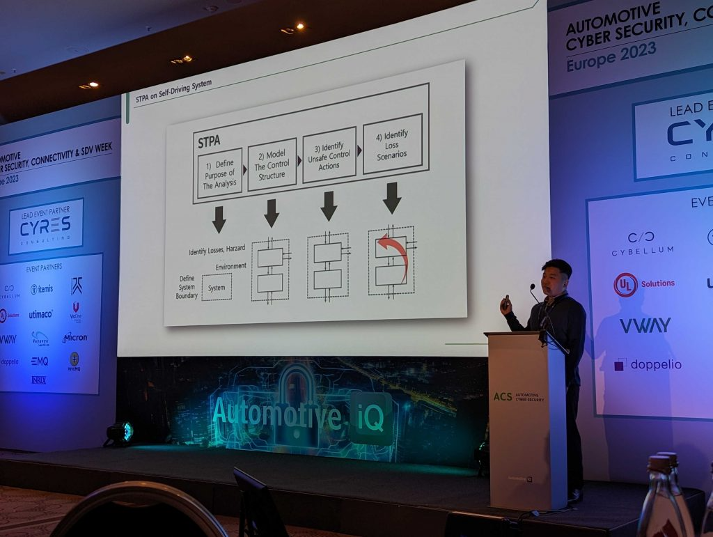 독일 뮌헨 Automotive Cyber Security Europe 2023 발표 장면 — 자율주행 시스템에 대한 STPA 4단계(분석 목적 정의, 제어 구조 모델링, 비안전 제어 행동 식별, 손실 시나리오 식별) 슬라이드. 무대 옆 후원사 목록에 VWAY 표시