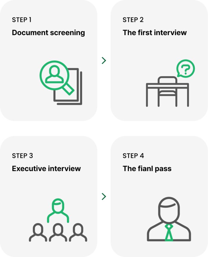 VWAY recruitment process in four steps: document screening, first interview, executive interview and final acceptance