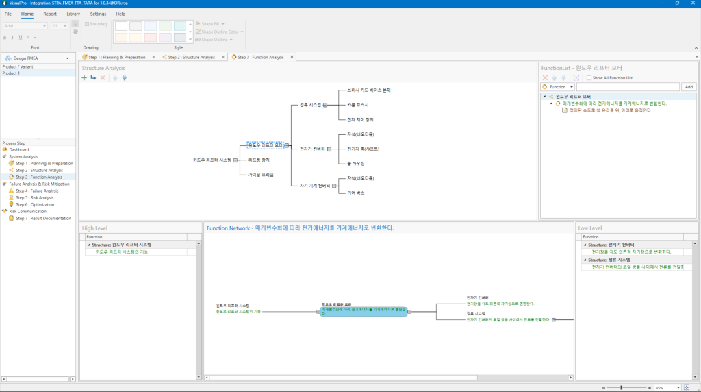 VisualPro FMEA 의 7단계 결과 문서화 화면 — 왼쪽 구조 트리, 가운데 기능·고장 네트워크, 아래 고장 네트워크 도표
