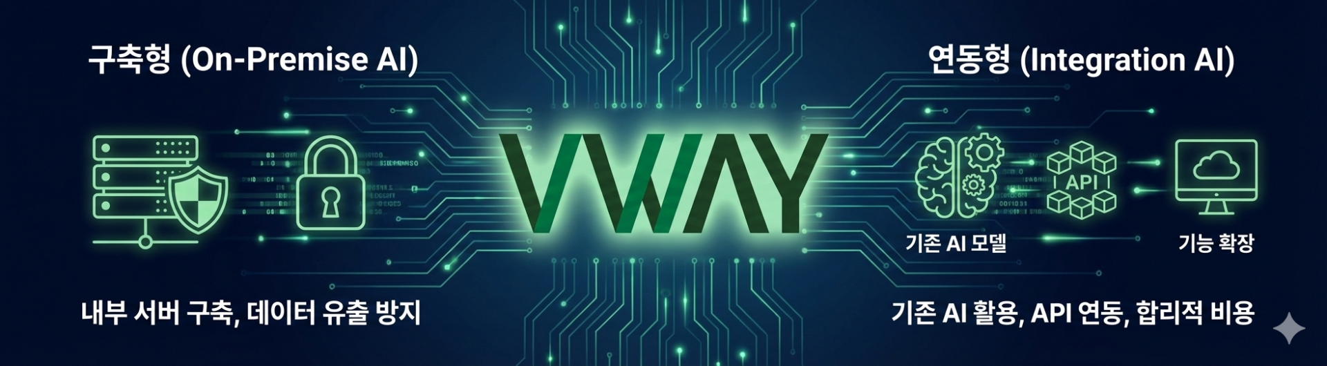 VWAY 기업 맞춤형 엔지니어링 AI 두 유형 배너 — 구축형(On-Premise AI): 내부 서버 구축·데이터 유출 방지 / 연동형(Integration AI): 기존 AI 모델 활용·API 연동·합리적 비용