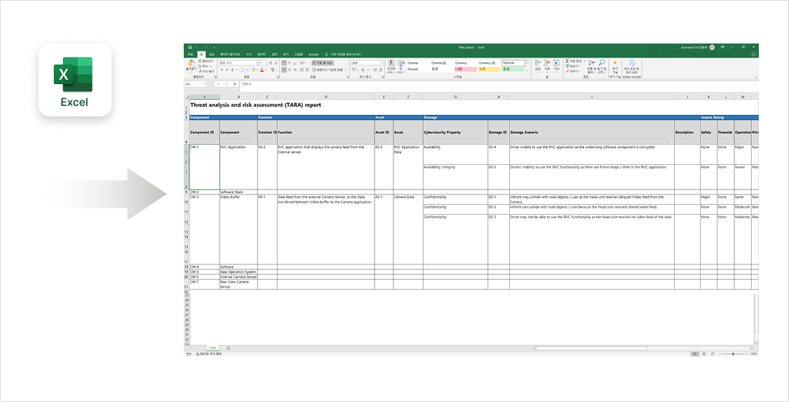 Threat analysis and risk assessment (TARA) report exported from VisualPro to an Excel spreadsheet with components, functions, assets, damage scenarios and impact ratings