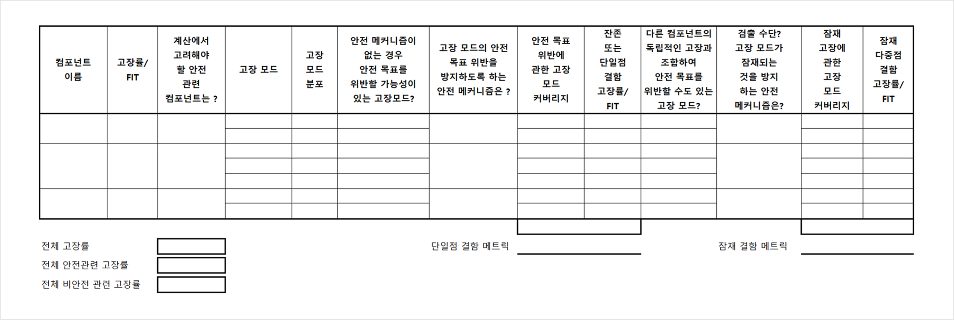 FMEDA 양식(예)