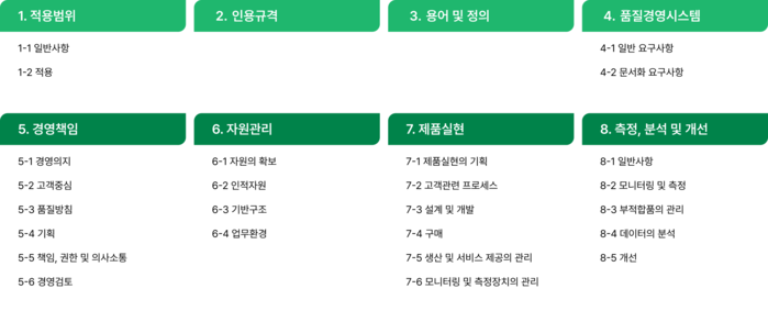 ISO 13485 국제표준 1~8장(적용범위·품질경영시스템·경영책임·자원관리·제품실현·측정분석및개선) 목차 요약