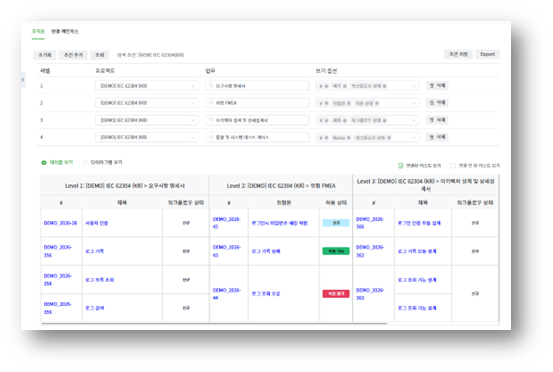 Teamer eQMS 의 연계 매트릭스 화면 — IEC 62304 프로젝트에서 Level 1 요구사항 명세서, Level 2 위험 FMEA, Level 3 아키텍처 설계 및 상세 설계서를 서로 연결해 추적성을 보여 주는 표