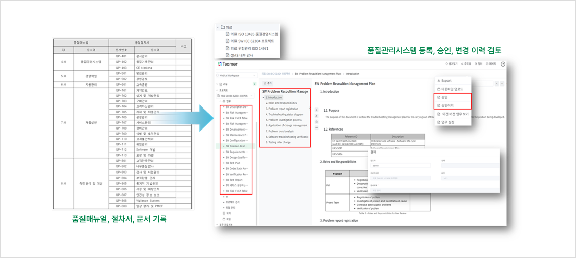 Teamer eQMS의 품질매뉴얼·절차서 문서 목록과 등록·승인 화면 캡처