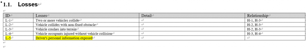 STPA 손실(Losses) 표 — L-1 차량 충돌, L-2 고정 장애물 충돌, L-3 지형 충돌, L-4 충돌 없이 탑승자 부상, L-5 운전자 개인정보 노출(Security 관점, 노란 음영)