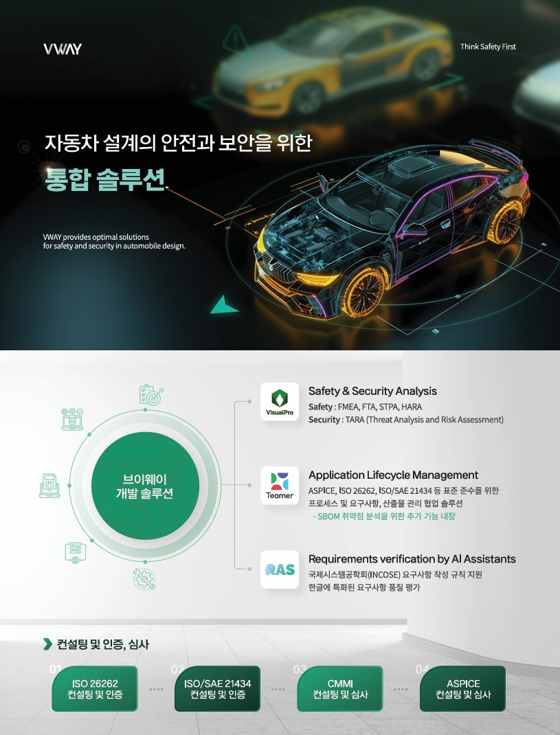 브이웨이 통합 솔루션 소개 이미지 — '자동차 설계의 안전과 보안을 위한 통합 솔루션'. VisualPro(Safety: FMEA·FTA·STPA·HARA, Security: TARA), Teamer(ASPICE·ISO 26262·ISO/SAE 21434 준수를 위한 프로세스·요구사항·산출물 관리 협업 솔루션, SBOM 취약점 분석 포함), RAS(INCOSE 요구사항 작성 규칙 지원, 한글 특화 요구사항 품질 평가)와 ISO 26262·ISO/SAE 21434 컨설팅 및 인증, CMMI·ASPICE 컨설팅 및 심사