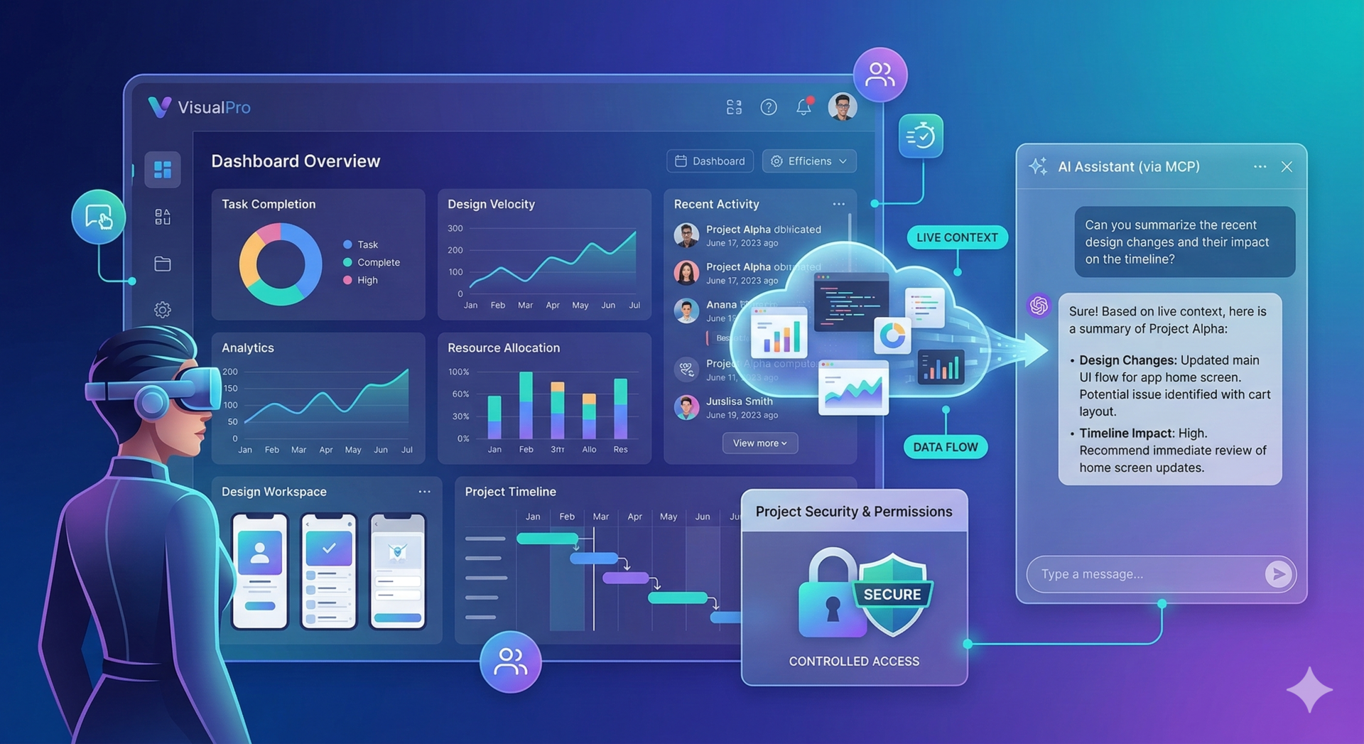 VisualPro 대시보드에서 AI Assistant(MCP 연동)로 프로젝트 현황을 요약·분석받는 화면