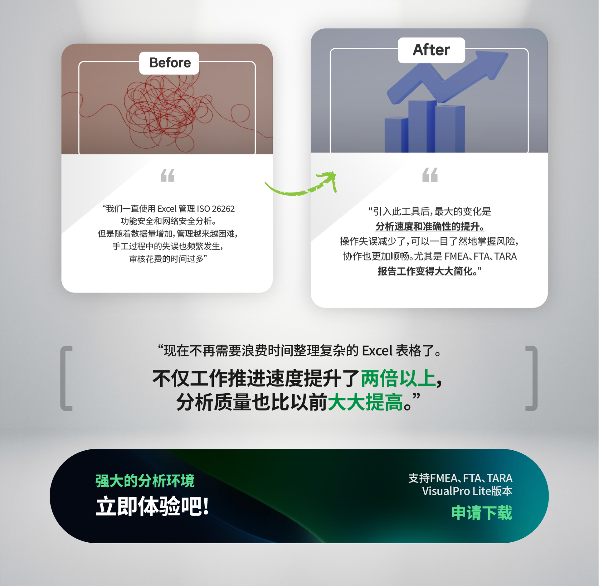 VisualPro 导入前后的客户评价 — 从以 Excel 管理 ISO 26262 功能安全与网络安全分析，到工作推进速度提升两倍以上、分析质量大幅提高，并附 VisualPro Lite 版本申请下载引导