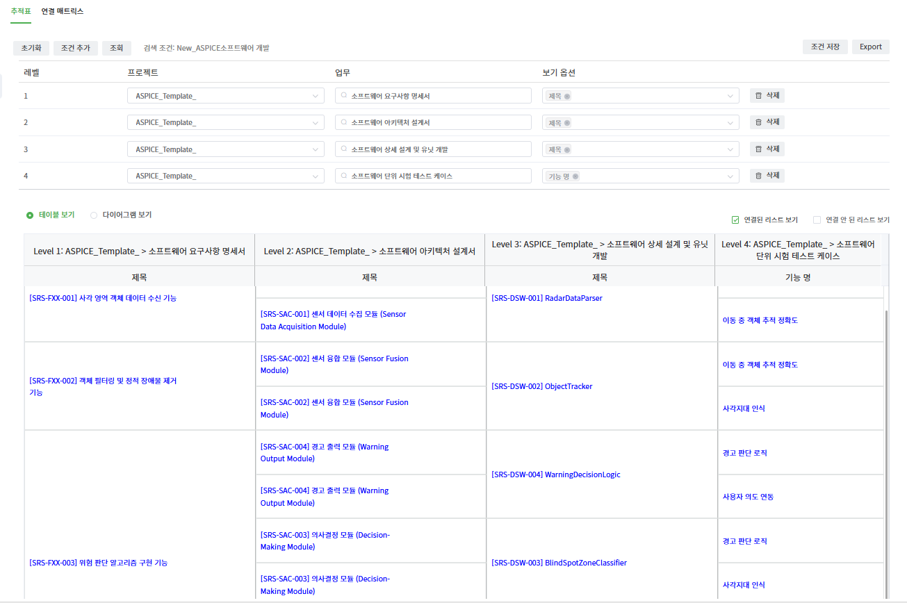 Teamer ALM 의 추적표 화면 — 시스템 요구사항에서 소프트웨어 요구사항·설계·테스트 케이스까지 Level 1~4 로 이어진 추적 관계 표
