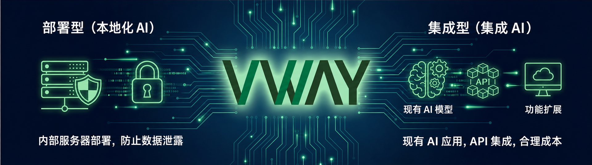 VWAY RAS AI 服务形态横幅 — 部署型(本地化 AI)在内部服务器部署、防止数据泄露；集成型(集成 AI)利用现有 AI 应用、API 集成、合理成本
