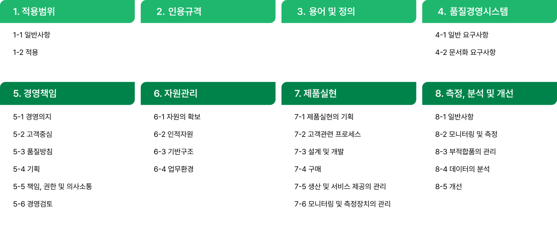 ISO 13485 국제표준 1~8장(적용범위·품질경영시스템·경영책임·자원관리·제품실현·측정분석및개선) 목차 요약