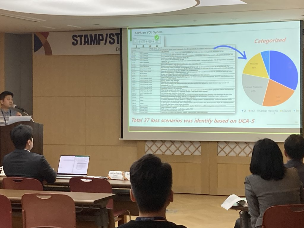 STAMP/STPA 세션 발표 슬라이드 — VCU 시스템 STPA 분석 결과. UCA-5 를 기준으로 도출한 37개 손실 시나리오를 CF·NCF·Control Problems(34%)·Misuses(16%) 등으로 분류한 원그래프