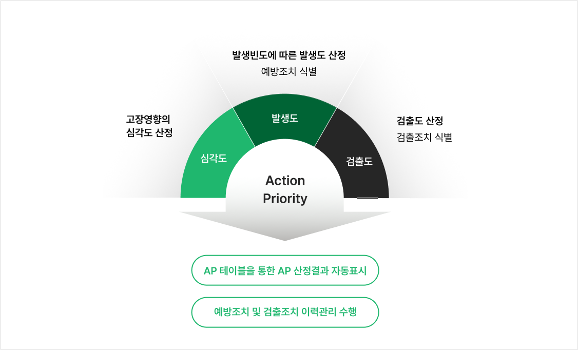 AP 자동 계산 지원 화면